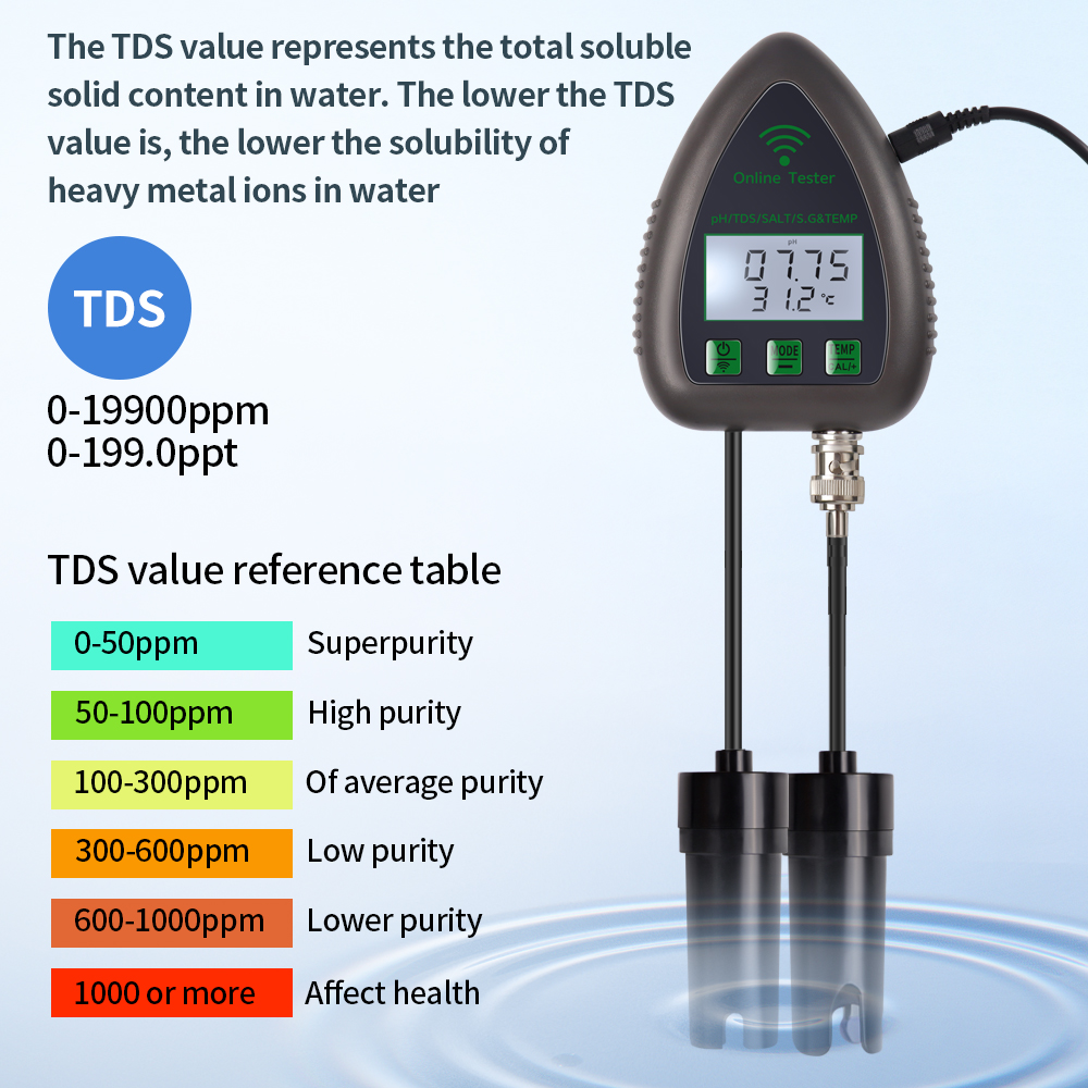 Tuya WiFi 5 in 1 TDS/EC/SALT/S - Ec Meter Digital reseña y precio