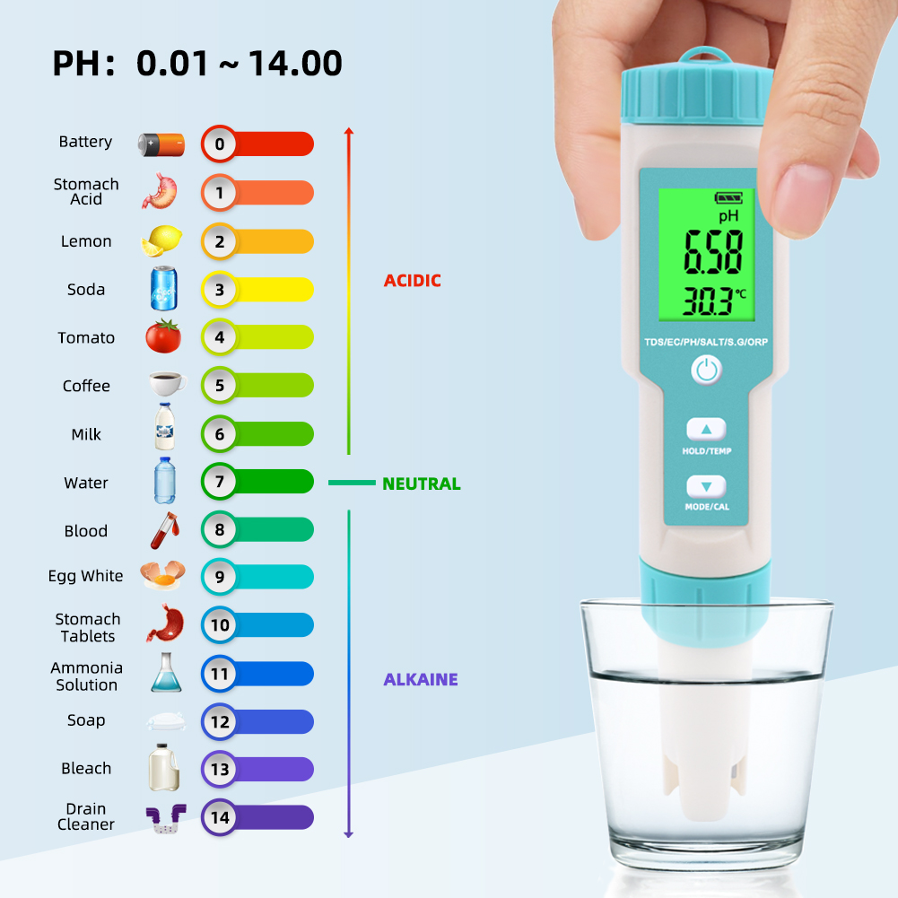 New 7 in 1 PH/TDS/EC/ORP/Salin - Ec Meter Digital reseña y precio